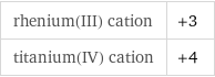 rhenium(III) cation | +3 titanium(IV) cation | +4