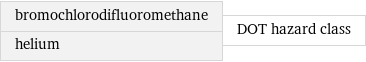 bromochlorodifluoromethane helium | DOT hazard class