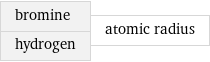 bromine hydrogen | atomic radius