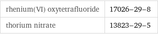 rhenium(VI) oxytetrafluoride | 17026-29-8 thorium nitrate | 13823-29-5