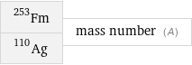 Fm-253 Ag-110 | mass number (A)