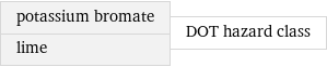 potassium bromate lime | DOT hazard class