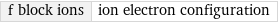 f block ions | ion electron configuration