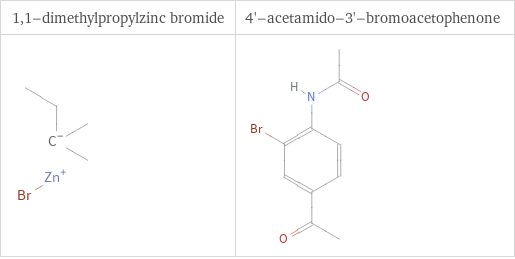 Structure diagrams