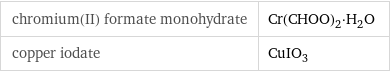 chromium(II) formate monohydrate | Cr(CHOO)_2·H_2O copper iodate | CuIO_3