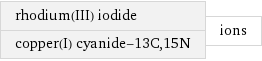 rhodium(III) iodide copper(I) cyanide-13C, 15N | ions