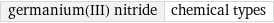 germanium(III) nitride | chemical types