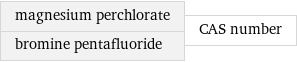 magnesium perchlorate bromine pentafluoride | CAS number