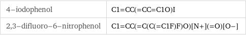 4-iodophenol | C1=CC(=CC=C1O)I 2, 3-difluoro-6-nitrophenol | C1=CC(=C(C(=C1F)F)O)[N+](=O)[O-]