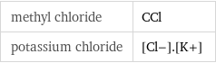 methyl chloride | CCl potassium chloride | [Cl-].[K+]
