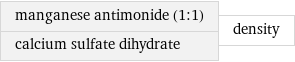 manganese antimonide (1:1) calcium sulfate dihydrate | density