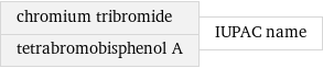 chromium tribromide tetrabromobisphenol A | IUPAC name