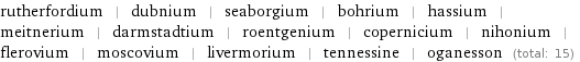 rutherfordium | dubnium | seaborgium | bohrium | hassium | meitnerium | darmstadtium | roentgenium | copernicium | nihonium | flerovium | moscovium | livermorium | tennessine | oganesson (total: 15)