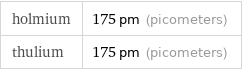 holmium | 175 pm (picometers) thulium | 175 pm (picometers)