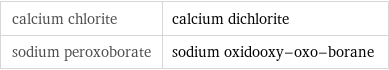 calcium chlorite | calcium dichlorite sodium peroxoborate | sodium oxidooxy-oxo-borane