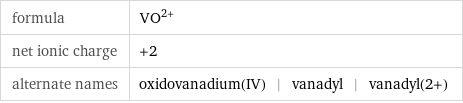 formula | (VO)^(2+) net ionic charge | +2 alternate names | oxidovanadium(IV) | vanadyl | vanadyl(2+)