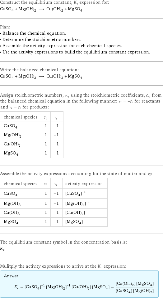 Construct the equilibrium constant, K, expression for: CuSO_4 + Mg(OH)_2 ⟶ Cu(OH)_2 + MgSO_4 Plan: • Balance the chemical equation. • Determine the stoichiometric numbers. • Assemble the activity expression for each chemical species. • Use the activity expressions to build the equilibrium constant expression. Write the balanced chemical equation: CuSO_4 + Mg(OH)_2 ⟶ Cu(OH)_2 + MgSO_4 Assign stoichiometric numbers, ν_i, using the stoichiometric coefficients, c_i, from the balanced chemical equation in the following manner: ν_i = -c_i for reactants and ν_i = c_i for products: chemical species | c_i | ν_i CuSO_4 | 1 | -1 Mg(OH)_2 | 1 | -1 Cu(OH)_2 | 1 | 1 MgSO_4 | 1 | 1 Assemble the activity expressions accounting for the state of matter and ν_i: chemical species | c_i | ν_i | activity expression CuSO_4 | 1 | -1 | ([CuSO4])^(-1) Mg(OH)_2 | 1 | -1 | ([Mg(OH)2])^(-1) Cu(OH)_2 | 1 | 1 | [Cu(OH)2] MgSO_4 | 1 | 1 | [MgSO4] The equilibrium constant symbol in the concentration basis is: K_c Mulitply the activity expressions to arrive at the K_c expression: Answer: |   | K_c = ([CuSO4])^(-1) ([Mg(OH)2])^(-1) [Cu(OH)2] [MgSO4] = ([Cu(OH)2] [MgSO4])/([CuSO4] [Mg(OH)2])