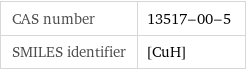 CAS number | 13517-00-5 SMILES identifier | [CuH]