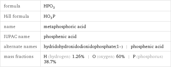 formula | HPO_3 Hill formula | HO_3P name | metaphosphoric acid IUPAC name | phosphenic acid alternate names | hydridohydroxidodioxidophosphate(1-) | phosphenic acid mass fractions | H (hydrogen) 1.26% | O (oxygen) 60% | P (phosphorus) 38.7%