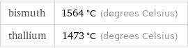 bismuth | 1564 °C (degrees Celsius) thallium | 1473 °C (degrees Celsius)