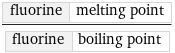 fluorine | melting point/fluorine | boiling point