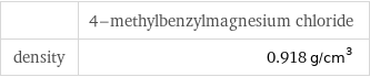  | 4-methylbenzylmagnesium chloride density | 0.918 g/cm^3