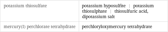 potassium thiosulfate | potassium hyposulfite | potassium thiosulphate | thiosulfuric acid, dipotassium salt mercury(I) perchlorate tetrahydrate | perchloryloxymercury tetrahydrate