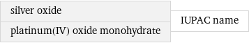 silver oxide platinum(IV) oxide monohydrate | IUPAC name