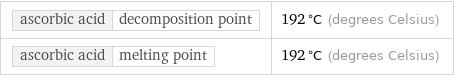 ascorbic acid | decomposition point | 192 °C (degrees Celsius) ascorbic acid | melting point | 192 °C (degrees Celsius)