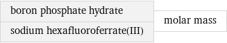 boron phosphate hydrate sodium hexafluoroferrate(III) | molar mass