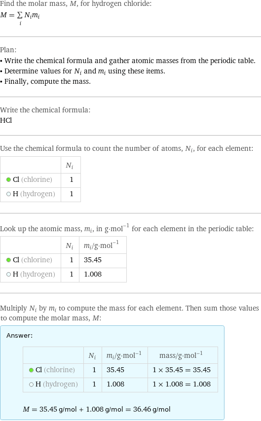 Find the molar mass, M, for hydrogen chloride: M = sum _iN_im_i Plan: • Write the chemical formula and gather atomic masses from the periodic table. • Determine values for N_i and m_i using these items. • Finally, compute the mass. Write the chemical formula: HCl Use the chemical formula to count the number of atoms, N_i, for each element:  | N_i  Cl (chlorine) | 1  H (hydrogen) | 1 Look up the atomic mass, m_i, in g·mol^(-1) for each element in the periodic table:  | N_i | m_i/g·mol^(-1)  Cl (chlorine) | 1 | 35.45  H (hydrogen) | 1 | 1.008 Multiply N_i by m_i to compute the mass for each element. Then sum those values to compute the molar mass, M: Answer: |   | | N_i | m_i/g·mol^(-1) | mass/g·mol^(-1)  Cl (chlorine) | 1 | 35.45 | 1 × 35.45 = 35.45  H (hydrogen) | 1 | 1.008 | 1 × 1.008 = 1.008  M = 35.45 g/mol + 1.008 g/mol = 36.46 g/mol