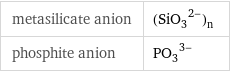 metasilicate anion | (SiO_3^(2-))_n phosphite anion | (PO_3)^(3-)