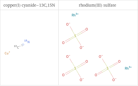 Structure diagrams