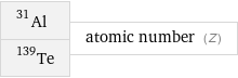 Al-31 Te-139 | atomic number (Z)