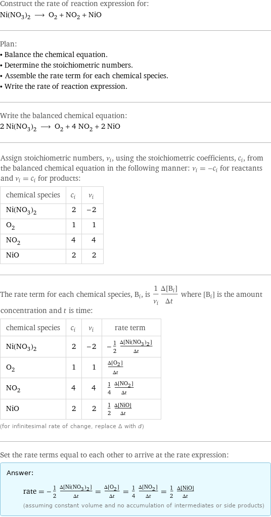 Construct the rate of reaction expression for: Ni(NO_3)_2 ⟶ O_2 + NO_2 + NiO Plan: • Balance the chemical equation. • Determine the stoichiometric numbers. • Assemble the rate term for each chemical species. • Write the rate of reaction expression. Write the balanced chemical equation: 2 Ni(NO_3)_2 ⟶ O_2 + 4 NO_2 + 2 NiO Assign stoichiometric numbers, ν_i, using the stoichiometric coefficients, c_i, from the balanced chemical equation in the following manner: ν_i = -c_i for reactants and ν_i = c_i for products: chemical species | c_i | ν_i Ni(NO_3)_2 | 2 | -2 O_2 | 1 | 1 NO_2 | 4 | 4 NiO | 2 | 2 The rate term for each chemical species, B_i, is 1/ν_i(Δ[B_i])/(Δt) where [B_i] is the amount concentration and t is time: chemical species | c_i | ν_i | rate term Ni(NO_3)_2 | 2 | -2 | -1/2 (Δ[Ni(NO3)2])/(Δt) O_2 | 1 | 1 | (Δ[O2])/(Δt) NO_2 | 4 | 4 | 1/4 (Δ[NO2])/(Δt) NiO | 2 | 2 | 1/2 (Δ[NiO])/(Δt) (for infinitesimal rate of change, replace Δ with d) Set the rate terms equal to each other to arrive at the rate expression: Answer: |   | rate = -1/2 (Δ[Ni(NO3)2])/(Δt) = (Δ[O2])/(Δt) = 1/4 (Δ[NO2])/(Δt) = 1/2 (Δ[NiO])/(Δt) (assuming constant volume and no accumulation of intermediates or side products)