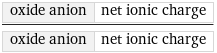 oxide anion | net ionic charge/oxide anion | net ionic charge