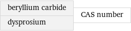 beryllium carbide dysprosium | CAS number