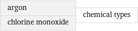 argon chlorine monoxide | chemical types