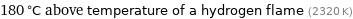 180 °C above temperature of a hydrogen flame (2320 K)