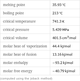 melting point | 35.93 °C boiling point | 213 °C critical temperature | 741.3 K critical pressure | 5.439 MPa critical volume | 401.5 cm^3/mol molar heat of vaporization | 44.4 kJ/mol molar heat of fusion | 13.16 kJ/mol molar enthalpy | -93.2 kJ/mol molar free energy | -40.79 kJ/mol (computed using the Joback method)