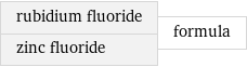 rubidium fluoride zinc fluoride | formula