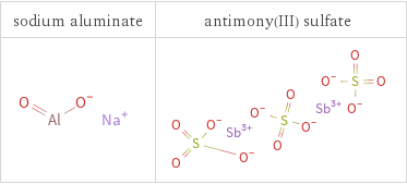 Structure diagrams