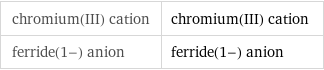 chromium(III) cation | chromium(III) cation ferride(1-) anion | ferride(1-) anion