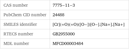 CAS number | 7775-11-3 PubChem CID number | 24488 SMILES identifier | [Cr](=O)(=O)([O-])[O-].[Na+].[Na+] RTECS number | GB2955000 MDL number | MFCD00003484