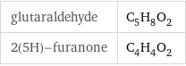 glutaraldehyde | C_5H_8O_2 2(5H)-furanone | C_4H_4O_2