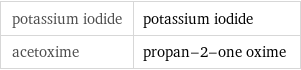 potassium iodide | potassium iodide acetoxime | propan-2-one oxime