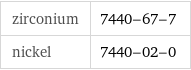 zirconium | 7440-67-7 nickel | 7440-02-0