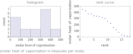   (molar heat of vaporization in kilojoules per mole)