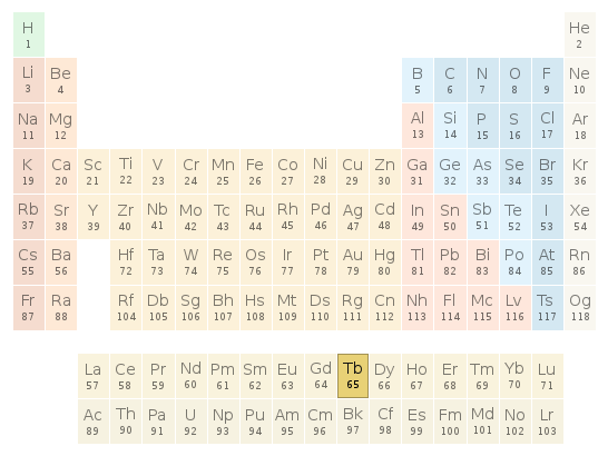 Periodic table location