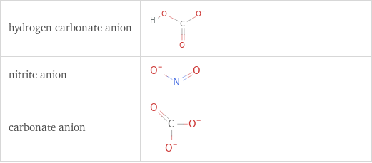 Structure diagrams